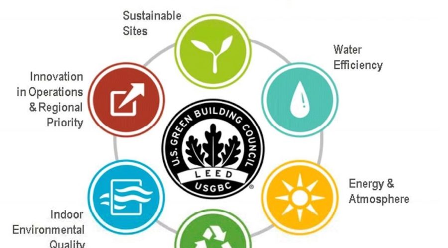 Quá Trình Thực Hiện LEED