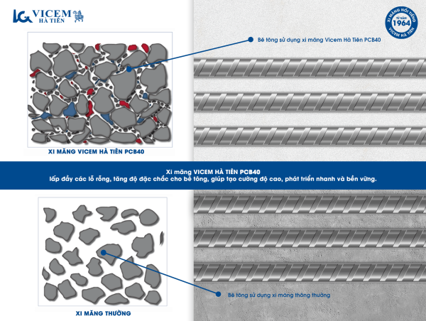 Vicem Ha Tien Portland Blended Cement Industrial Appliance PCB40 from Long An Grinding Terminal - Image 4