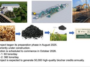 Nhà máy Biochar từ Vỏ Trấu – Lớn nhất Việt Nam (Giai đoạn 1) & Lớn nhất châu Á (Giai đoạn 2): Cột mốc quan trọng của ESG Education & Business